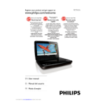 Philips PET941A/37 User manual