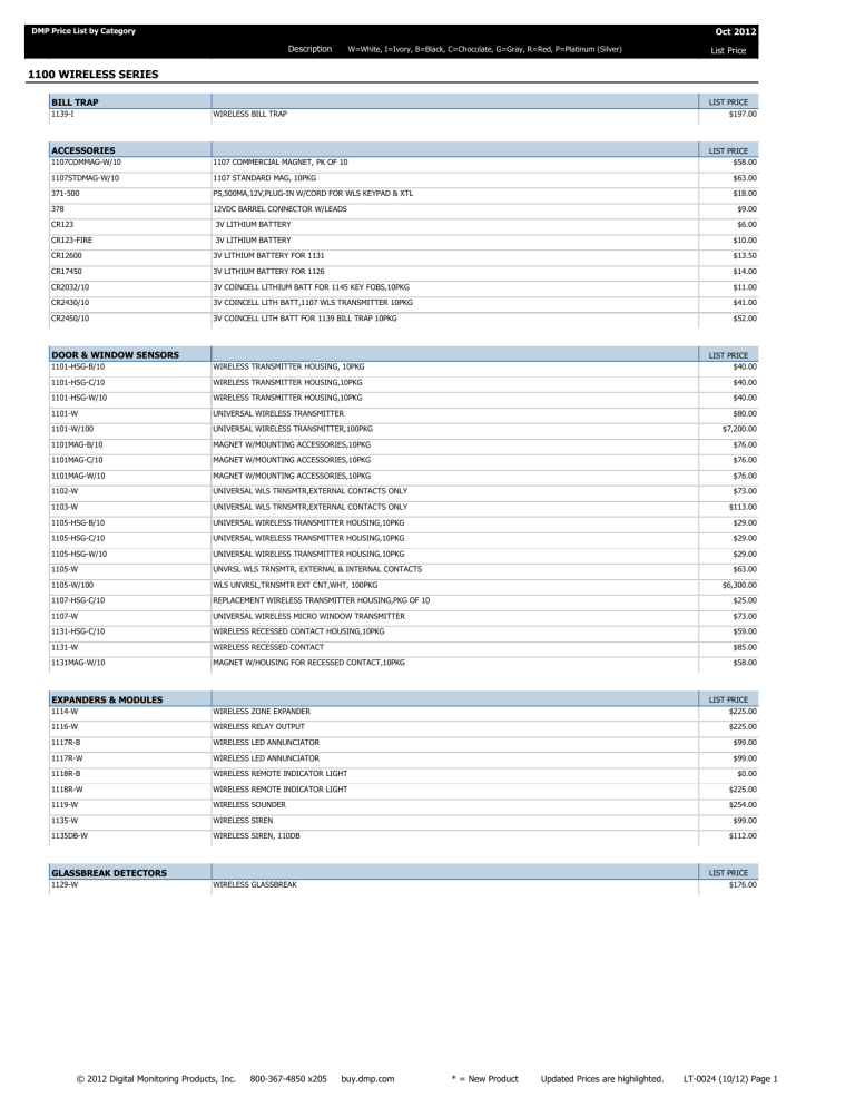 Digital Monitoring Products XTL Series User manual Digital Monitoring Products XTL Series User manual