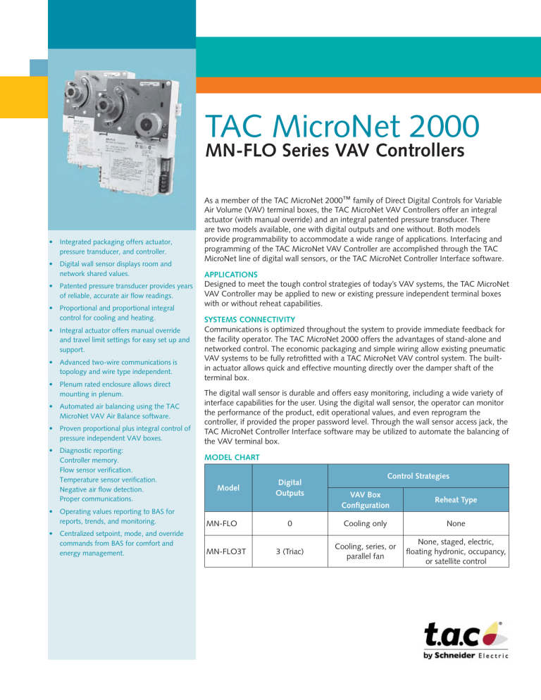 MicroNet InTagral Plus User manual MicroNet InTagral Plus User manual