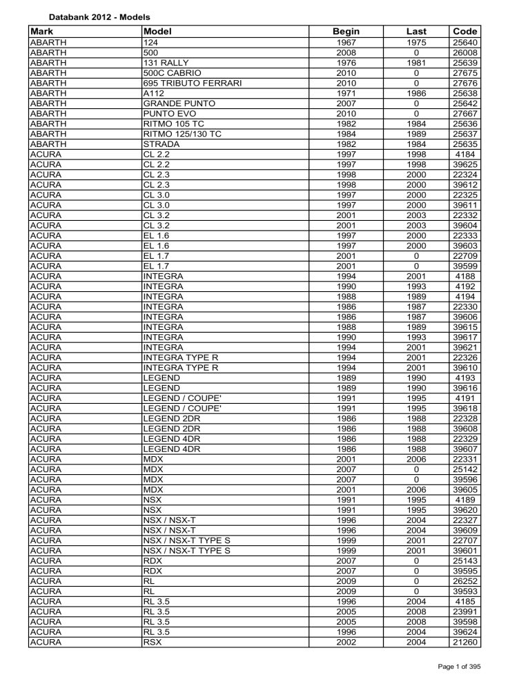 Evo EVO SEDONA 50551 User manual Evo EVO SEDONA 50551 User manual