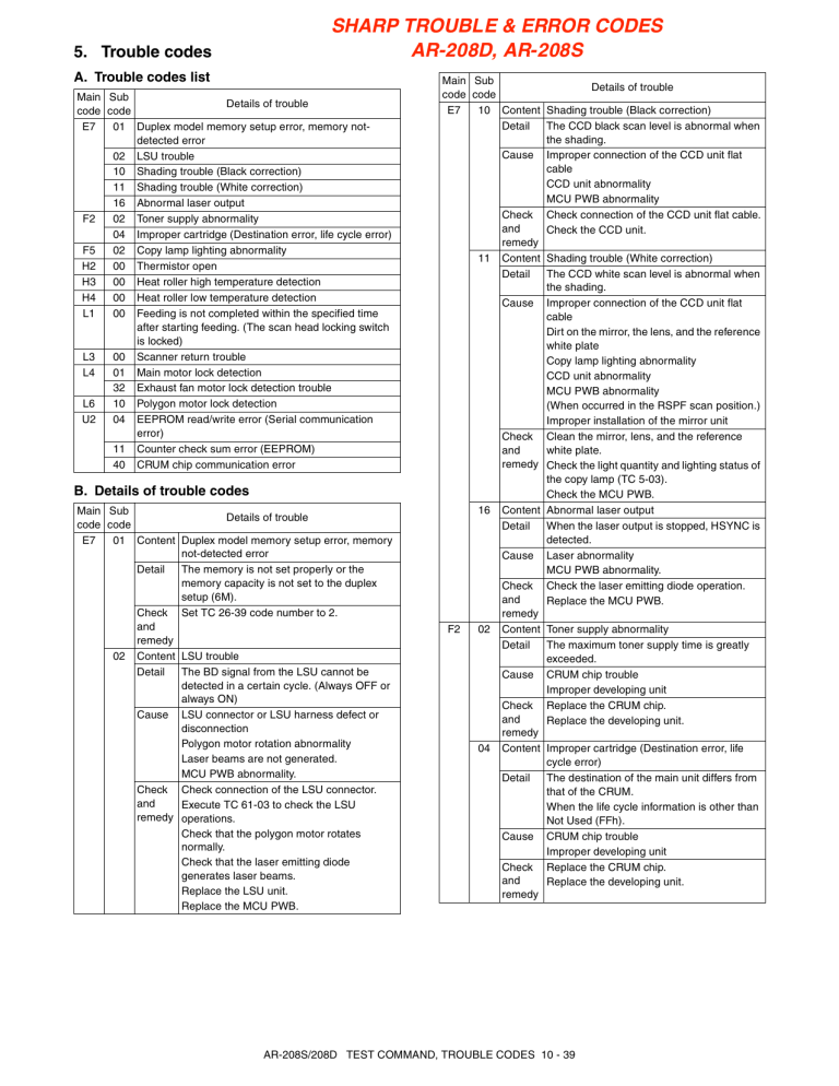 Sharp AR-208S User manual Sharp AR-208S User manual