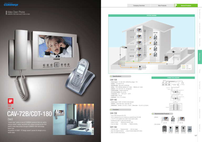 Commax CDT-180 User manual Commax CDT-180 User manual