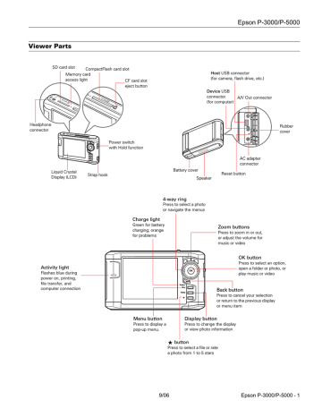 Viewing Photos. Epson P-5000, P-3000, P5000 - Digital AV Player | Manualzz