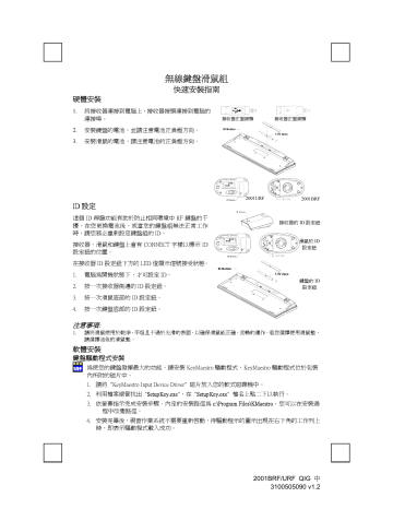 BTC 2001URF Quick Installation Manual | Manualzz BTC 2001URF Quick Installation Manual | Manualzz