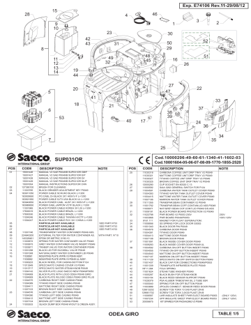 Saeco SUP031OR User manual Saeco SUP031OR User manual