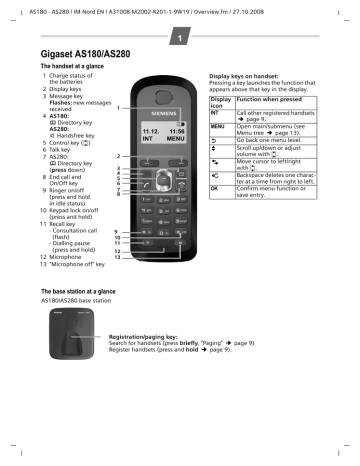 Siemens HK 280 Series User guide Siemens HK 280 Series User guide