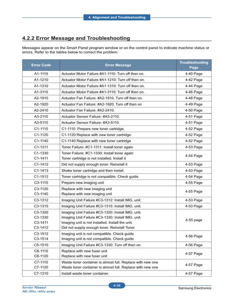 Samsung 4521NS Series User manual Samsung 4521NS Series User manual
