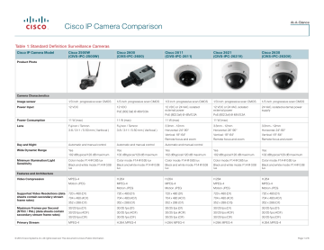 CIVS-IPC-2500 | User manual | Cisco IP Camera Comparison | Manualzz