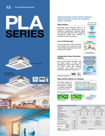 Mitsubishi Electric PLA-RP100 Specifications | Manualzz