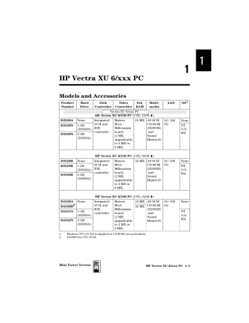 HP Vectra XU6 User manual HP Vectra XU6 User manual