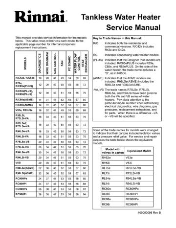Rinnai RC98I Service manual Rinnai RC98I Service manual
