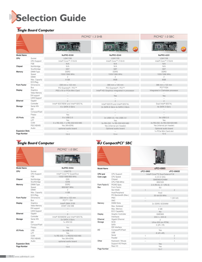 ADLINK Technology NuPRO-935A User manual ADLINK Technology NuPRO-935A User manual