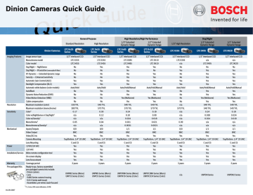 Bosch Appliances 0X35 Digital Camera User Manual Bosch Appliances 0X35 Digital Camera User Manual