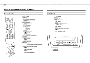 Philips The Remote Control Universal Remote Operating instructions | Manualzz Philips The Remote Control Universal Remote Operating instructions | Manualzz