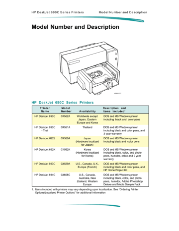 HP DeskJet 694c InkJet Printer HP DeskJet 694c InkJet Printer