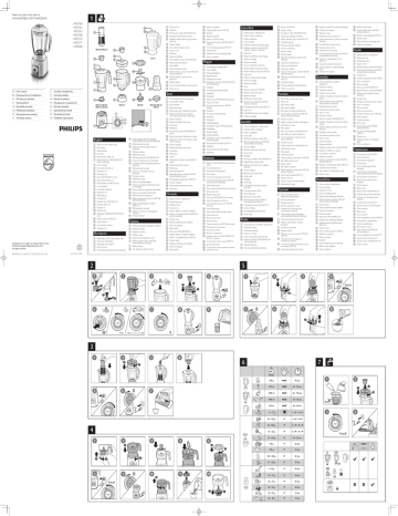 Philips HR2167/41, HR2171, HR2161/41, HR2161/40, HR2168, HR2160, HR2161, HR2170/50 User manual Philips HR2167/41, HR2171, HR2161/41, HR2161/40, HR2168, HR2160, HR2161, HR2170/50 User manual
