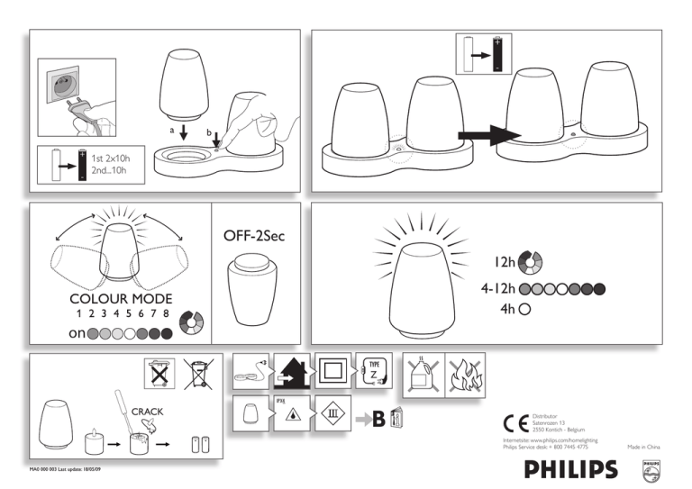 Philips 69110/60/PH Specification Philips 69110/60/PH Specification