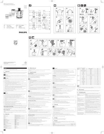 Philips HR1847/00 User manual Philips HR1847/00 User manual