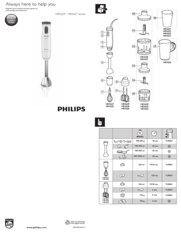 Philips HR1621/00 Benutzerhandbuch User manual | Manualzz