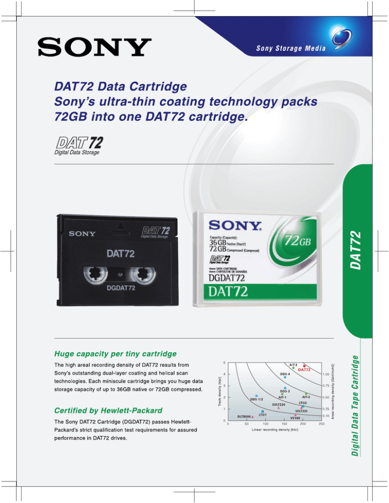 Sony DGDAT72N Datasheet Sony DGDAT72N Datasheet