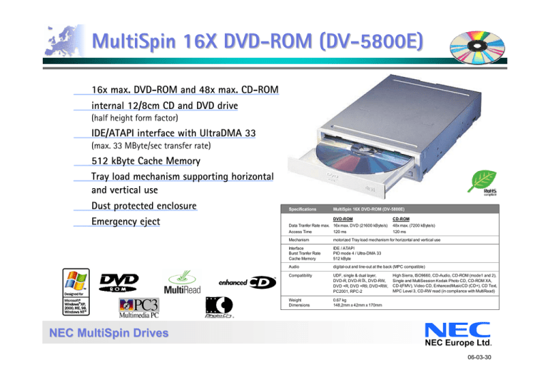 Sony 30648400, 30648410 Datasheet Sony 30648400, 30648410 Datasheet