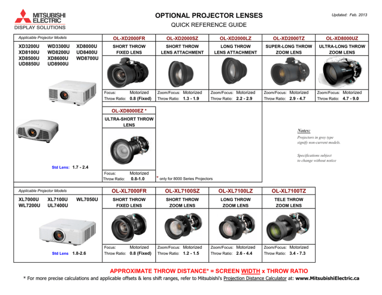 Mitsubishi Electric OL-XD8000EZ, OL-XD8000UZ Datasheet Mitsubishi Electric OL-XD8000EZ, OL-XD8000UZ Datasheet