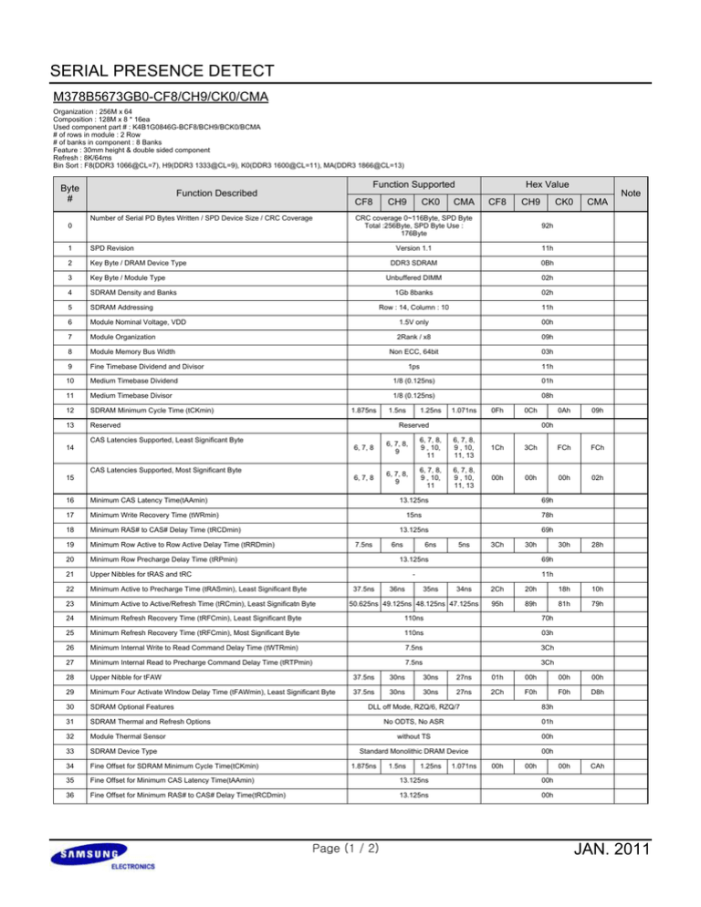 Samsung M378B5673GB0-CH9 Datasheet Samsung M378B5673GB0-CH9 Datasheet