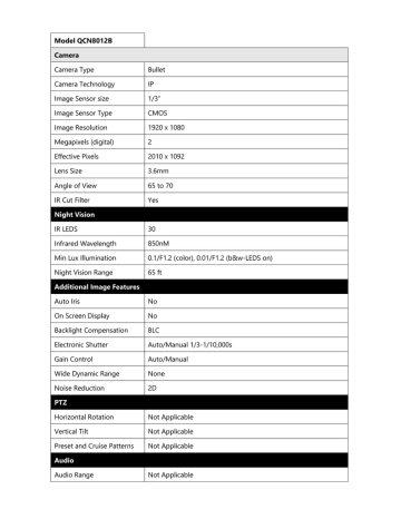 Q-See QCN8012B Datasheet Q-See QCN8012B Datasheet