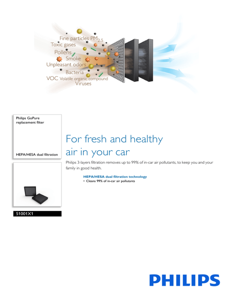Philips 51001X1 Datasheet Philips 51001X1 Datasheet