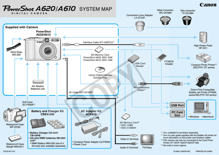 Canon POWERSHOT A620, A610, POWERSHOT A610 Owner's manual Canon POWERSHOT A620, A610, POWERSHOT A610 Owner's manual