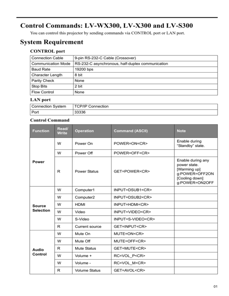 Canon LV-S300 User manual Canon LV-S300 User manual
