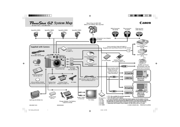Canon NS-DC300BL User's manual Canon NS-DC300BL User's manual