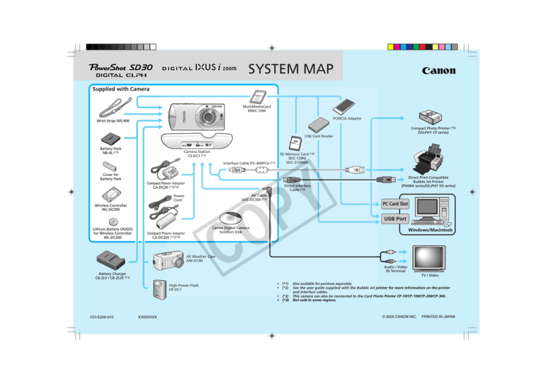 Canon Powershot SD30 Owner's manual Canon Powershot SD30 Owner's manual