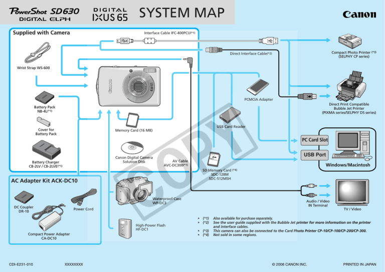 Canon POWERSHOT SD630 Owner's manual Canon POWERSHOT SD630 Owner's manual
