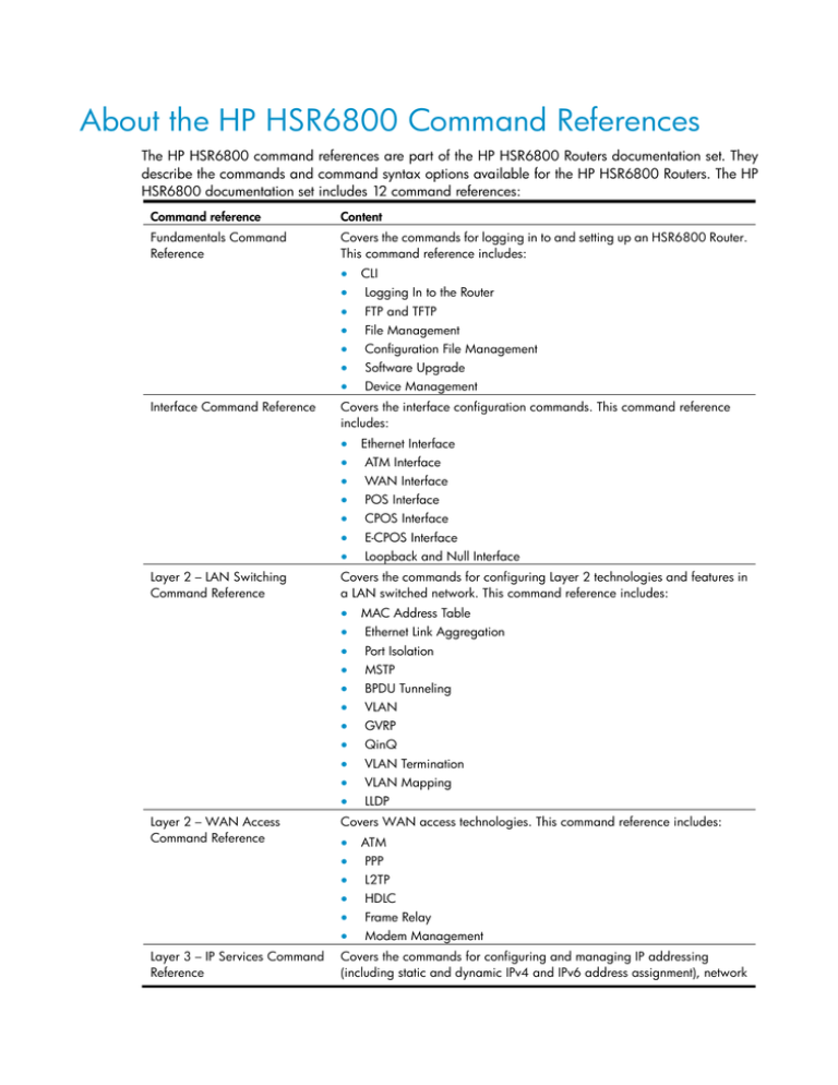 HP HSR6800 Reference guide HP HSR6800 Reference guide