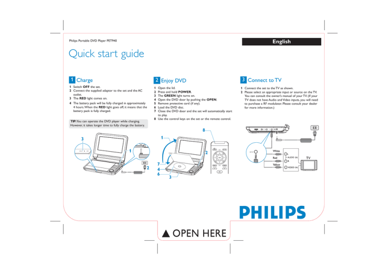 Philips PET940/93 User manual Philips PET940/93 User manual