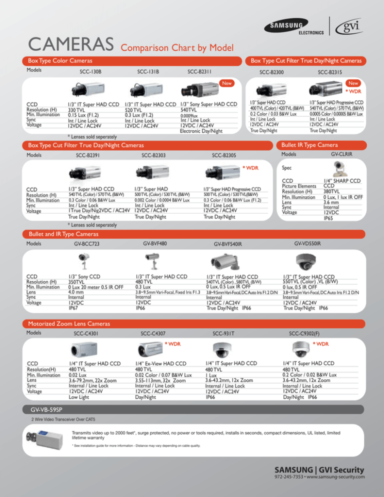 Samsung SCC-130B User's manual Samsung SCC-130B User's manual