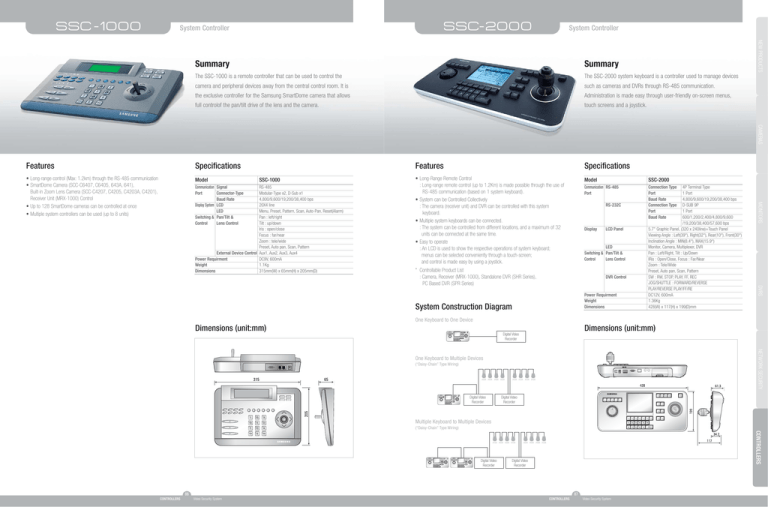 Samsung SSC-1000 User manual Samsung SSC-1000 User manual
