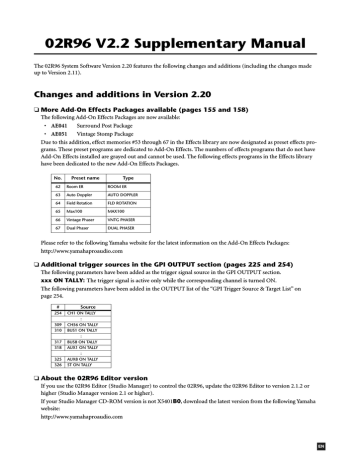 Yamaha R96 User manual | Manualzz Yamaha R96 User manual | Manualzz
