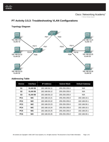PT Activity 3.5.3: Troubleshooting VLAN Configurations | Manualzz