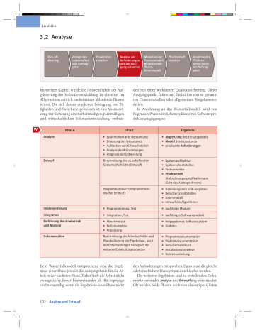 3.2 Analyse - Schulbuchzentrum Online 3.2 Analyse - Schulbuchzentrum Online