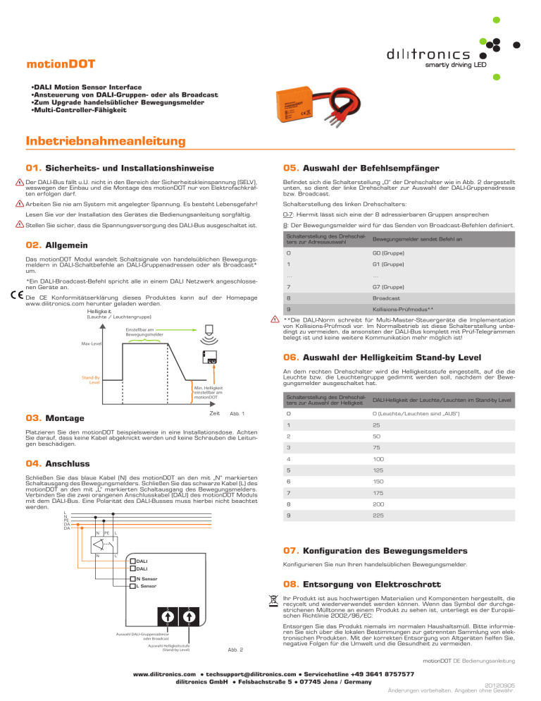 Inbetriebnahmeanweisung DE Inbetriebnahmeanweisung DE