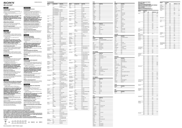 Sony RM-AV2100T Owner's manual Sony RM-AV2100T Owner's manual