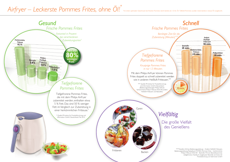 #782_Airfryer_Presse Chart.indd #782_Airfryer_Presse Chart.indd