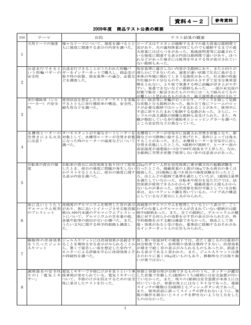 資料4-2 2009年度 商品テスト公表の概要 資料4-2 2009年度 商品テスト公表の概要