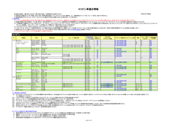 ミツビシ車適合情報 ミツビシ ミツビシ車適合情報 ミツビシ