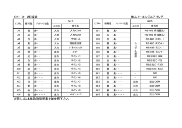 CK−9−2配線表 ムトーエンジニアリング ※詳しくは本体取扱説明書を御 CK−9−2配線表 ムトーエンジニアリング ※詳しくは本体取扱説明書を御