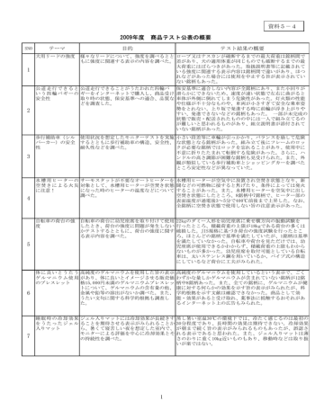 1 2 3 4 5 6 7 2009年度 商品テスト公表の概要 1 1 2 3 4 5 6 7 2009年度 商品テスト公表の概要 1
