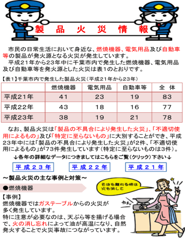 製 品 火 災 情 報 市民の日常生活において身近な、燃焼機器 製 品 火 災 情 報 市民の日常生活において身近な、燃焼機器