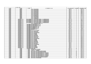 大分類 中分類 小分類 2.行政文書ファイル名 4.作成(取得)時期 5 大分類 中分類 小分類 2.行政文書ファイル名 4.作成(取得)時期 5